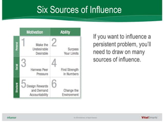 Six Sources of Influence <ul><ul><ul><li>If you want to influence a persistent problem, you’ll need to draw on many source...