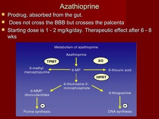 AAzzaatthhiioopprriinnee 
 PPrrooddrruugg,, aabbssoorrbbeedd ffrroomm tthhee gguutt.. 
 DDooeess nnoott ccrroossss tthhee BBBBBB bbuutt ccrroosssseess tthhee ppaallcceennttaa 
 SSttaarrttiinngg ddoossee iiss 11 -- 22 mmgg//kkgg//ddaayy.. TThheerraappeeuuttiicc eeffffeecctt aafftteerr 66 -- 88 
wwkkss 
 