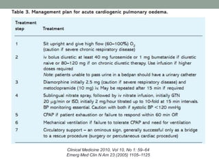 Emerg Med Clin N Am 23 (2005) 1105–1125