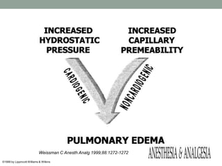 Weissman C AnesthAnalg 1999;88:1272-1272©1999 by Lippincott Williams & Wilkins