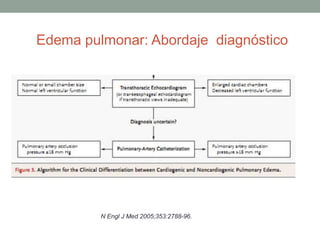 CommonCauses of NoncardiogenicPulmonary EdemaHarrison's Manual of Medicine 17/e