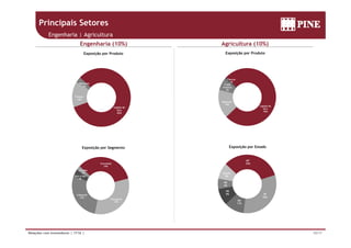 Principais Setores
Engenharia | Agricultura
Engenharia (10%) Agricultura (10%)
Exposição por Produto Exposição por Produto
Trade
Finance
7%
Fianças
1%
i
Repasses
3%
Capital de
Giro
76%
Repasses
16%
Capital de
Giro
83%
Fianças
14%
Exposição por EstadoExposição por Segmento
MT
33%
Outros
9%
Concessão
34%
Óleo e Gás
4%
Energia
3%
SP
32%
BA
11%
PR
9%
MS
6%
Transporte
32%
Industrial
27%
10/17Relações com Investidores | 1T16 |
 