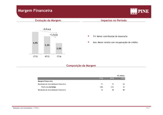 Margem Financeira
-2,0 p.p
Evolução da Margem Impactos no Período
4,0%
3 2%
-1,2 p.p
 Tri: Menor contribuição da tesouraria.
 Ano: Menor receita com recuperações de crédito.
3,2%
2,0%
1T15 4T15 1T16
Composição da Margem
R$ milhões
1T16 4T15 1T15
Margem Financeira
R lt d d i t di ã fi i 71 73 54Resultado da intermediação financeira 71 73 54
Efeito do overhedge (38) (15) 34
Resultado da intermediação financeira 33 58 88
5/17Relações com Investidores | 1T16 |
 
