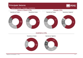 Principais Setores
Açúcar e Etanol | Energia| Imobiliário
Açúcar e Etanol (13%) Energia (12%)
Exposição por SegmentoExposição por ProdutoExposição por Produto Exposição por Estado
Eólica
72%Di ib id
Forne. de
Equip.
7%
PCHs UHEs
4%Fianças
60%Repasses
11%SP
66%
PR
8%
GO
3%
Capital de
Giro
59%
Repasses
11%
Trade
Finance
4%
72%
Transmissoras
9%
Distribuidoras
8%
Capital de
Giro
29%
MG
23%
59%
Fianças
26%
Imobiliário (12%)
Loteamento
44%
Comercial
4%
Exposição por Produto Exposição por Segmento
R id i l
Galpões
12%
Shopping
10%
Capital de
Giro
79%
Fianças
21%
9/17Relações com Investidores | 1T16 |
Residencial
30%
 