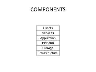 COMPONENTS 