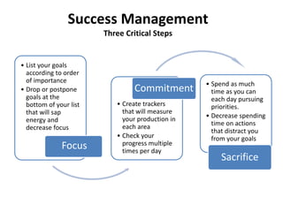 Success Management
Three Critical Steps
• List your goals
according to order
of importance
• Drop or postpone
goals at the
bottom of your list
that will sap
energy and
decrease focus
Focus
• Create trackers
that will measure
your production in
each area
• Check your
progress multiple
times per day
Commitment • Spend as much
time as you can
each day pursuing
priorities.
• Decrease spending
time on actions
that distract you
from your goals
Sacrifice
 