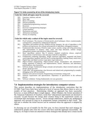Cc2001 | PDF