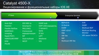 Catalyst 4500-X
Лицензирование и функциональные наборы IOS XE
IP Base

•
•
•
•
•
•
•
•

Auto QoS
Flexlink+
Flexible Netflow
IGMP/MLD
snooping
Rapid-PVST+
HSRP/GLBP/VRRP
EEM
PVLAN

Enterprise Services

•
•
•
•

IEEE 802.1x
Smartports
PACL/VACL
Статическая
маршрутизация
• RIP
• Stub multicast
• WCCP

•
•

•
•
•
•
•

EIGRP stub
OSPF (256 маршрутов,
1 процесс)
QinQ
IP SLA
L2PT
Medianet
VSS

•
•
•
•
•
•
•
•

BGPv4/v6
IS-ISv4/v6
EIGRP
OSPF v2/v3
PBR
VRF-lite
NSF
Multicast VRF-lite

•
•
•
•

EVN
EIGRP
Multicast BGP
Multicast Routing
Monitor
• VRF aware TACACS+

Миграция с IP Base на Enterprise с использованием лицензионного ключа
Нет необходимости заменять и устанавливать другой образ IOS XE

 
