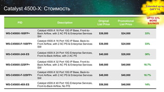 Extended up to
Q4FY’14

Catalyst 4500-X: Стоимость

UPTO 33%
MORE
Savings
SAVINGS

Description

Original
List Price

Promotional
List Price

WS-C4500X-16SFP+

Catalyst 4500-X 16 Port 10G IP Base, Front-toBack Airflow, with 2 AC PS & Enterprise Services
SW

$36,000

$24,000

33%

WS-C4500X-F-16SFP+

Catalyst 4500-X 16 Port 10G IP Base, Back-toFront Airflow, with 2 AC PS & Enterprise Services
SW

$36,000

$24,000

33%

WS-C4500X-24X-ES

Catalyst 4500-X 24 Port 10G Enterprise Services,
Front-to-Back Airflow, with 2 AC PS

$40,000

$28,000

30%

WS-C4500X-32SFP+

Catalyst 4500-X 32 Port 10G IP Base, Front-toBack Airflow, with 2 AC PS & Enterprise Services
SW

$48,000

$40,000

16.7%

WS-C4500X-F-32SFP+

Catalyst 4500-X 32 Port 10G IP Base, Back-toFront Airflow, with 2 AC PS & Enterprise Services
SW

$48,000

$40,000

16.7%

WS-C4500X-40X-ES

Catalyst 4500-X 40 Port 10G Enterprise Services,
Front-to-Back Airflow, No P/S

$56,000

$48,000

14%

PID

 