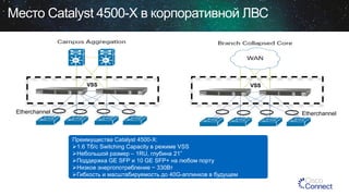 Место Catalyst 4500-X в корпоративной ЛВС

VSS

Etherchannel

VSS

Etherchannel

Преимущества Catalyst 4500-X:
1.6 Тб/с Switching Capacity в режиме VSS
Небольшой размер – 1RU, глубина 21”
Поддержка GE SFP и 10 GE SFP+ на любом порту
Низкое энергопотребление ~ 330Вт
Гибкость и масштабируемость до 40G-аплинков в будущем

 