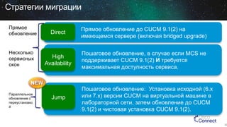 Стратегии миграции
Прямое
обновление

Direct

Прямое обновление до CUCM 9.1(2) на
имеющемся сервере (включая bridged upgrade)

Несколько
сервисных
окон

High
Availability

Пошаговое обновление, в случае если MCS не
поддерживает CUCM 9.1(2) И требуется
максимальная доступность сервиса.

Параллельное
обновление с
переустановко
й

Jump

Пошаговое обновление: Установка исходной (6.x
или 7.x) версии CUCM на виртуальной машине в
лабораторной сети, затем обновление до CUCM
9.1(2) и чистовая установка CUCM 9.1(2).

22

 