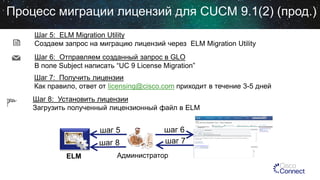 Процесс миграции лицензий для CUCM 9.1(2) (прод.)
Шаг 5: ELM Migration Utility
Создаем запрос на миграцию лицензий через ELM Migration Utility
Generate Request

Email Request

Шаг 6: Отправляем созданный запрос в GLO
В поле Subject написать “UC 9 License Migration”
Шаг 7: Получить лицензии
Как правило, ответ от licensing@cisco.com приходит в течение 3-5 дней

Install License

Шаг 8: Установить лицензии
Загрузить полученный лицензионный файл в ELM

шаг 5
шаг 8
ELM

шаг 6
шаг 7

Администратор

 