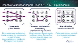 Openflowс Контроллером Cisco XNC 1.5 –Приложения 
Network Slicing 
(Сегментация сети) 
Разделение сети с высокой степенью детализации политик 
Topology Independent 
Forwarding 
(Управление трафиком) 
Статическое и динамическое создание правил для каждого потока на основе различных параметров 
Использование стандартных коммутаторов для передачи на основе политик зеркалированноготрафика к Инструментам анализа 
Data Broker 
(Сеть Matrix)  