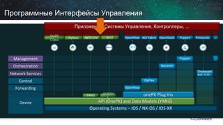 Приложения, Системы Управления, Контроллеры, ... 
Device 
Forwarding 
Control 
Network Services 
Orchestration 
Management 
… 
… 
OpenFlow 
OpenFlow 
Operating Systems –IOS / NX-OS / IOS-XR 
API (OnePK) and Data Models (YANG) 
OpenStack 
Puppet 
OnePKC/Java 
Puppet 
Neutron 
Protocols 
“Protocols” BGP, PCEP,... 
Python 
NETCONF 
REST 
ACI Fabric 
OpFlex 
onePK Plug-Ins 
RESTful 
YANG 
JSON/XML 
Программные Интерфейсы Управления  