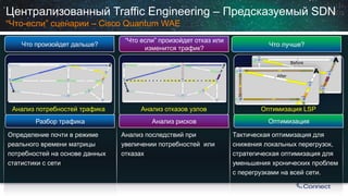 Централизованный Traffic Engineering –Предсказуемый SDN“Что-если” сценарии–Cisco Quantum WAE 
Определение почти в режиме реального времени матрицы потребностей на основе данных статистики с сети 
Разбор трафика 
Анализ рисков 
Оптимизация 
Анализ последствий при увеличении потребностей или отказах 
Тактическая оптимизация для снижения локальных перегрузок, стратегическая оптимизация для уменьшения хронических проблем с перегрузками на всей сети. 
Оптимизация LSP 
Анализ отказов узлов 
Анализ потребностей трафика 
Before 
After 
Что произойдет дальше? 
“Что если”произойдет отказ или изменитсятрафик? 
Что лучше?  
