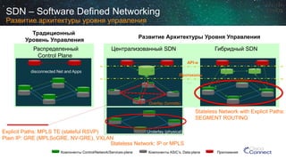 Original SDN idea: 
Clean Slate Project 
(Stanford University) 
Распределенный 
Control Plane 
… 
Компоненты Control/Network/Services-plane 
Компоненты ASIC’s, Data-plane 
Приложения 
Централизованный SDN 
Гибридный SDN 
Underlay (physical) 
Overlay (tunnels) 
API-и 
Протоколы 
Explicit Paths: MPLS TE (statefulRSVP) 
Plain IP: GRE (MPLSoGRE, NV-GRE), VXLAN 
Stateless Network with Explicit Paths: 
SEGMENT ROUTING 
Stateless Network: IP or MPLS 
Развитие Архитектуры Уровня Управления 
Традиционный 
Уровень Управления 
SDN –Software Defined NetworkingРазвитие архитектуры уровня управления 
disconnected Net and Apps  