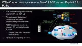 WAE 
TED 
LSP DB 
PCC 
WAN-O программирование–StatefulPCE задает Explicit SR Paths 
PCE 
• 
PCE knows topology and node/adjsegment IDsvia BGP-LS 
• 
Computes path that avoidscongested links (based on service request constraints) 
• 
PCEP extensions needed toprogram SR path (label stack) in router 
- 
SR path (label stack prependedto each packet) 
• 
No RSVP-TE signaling needed 
Сервисный запрос 
PCE Create LSP 
<LableStack> 
50 
60 
80 
50 
60 
80 
Link State Report 
Congested  
