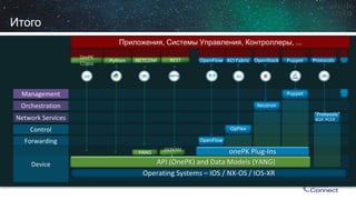 Итого 
Приложения, Системы Управления, Контроллеры, ... 
Device 
Forwarding 
Control 
Network Services 
Orchestration 
Management 
… 
… 
OpenFlow 
OpenFlow 
Operating Systems –IOS / NX-OS / IOS-XR 
API (OnePK) and Data Models (YANG) 
OpenStack 
Puppet 
OnePKC/Java 
Puppet 
Neutron 
Protocols 
“Protocols” BGP, PCEP,... 
Python 
NETCONF 
REST 
ACI Fabric 
OpFlex 
onePK Plug-Ins 
RESTful 
YANG 
JSON/XML  