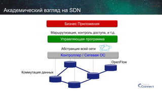 5 
Контроллер/ Сетевая ОС 
Управляющая программа 
Маршрутизация, контроль доступа, и т.д. 
Абстракциявсей сети 
Коммутация данных 
OpenFlow 
Академический взгляд на SDN 
Бизнес Приложения  