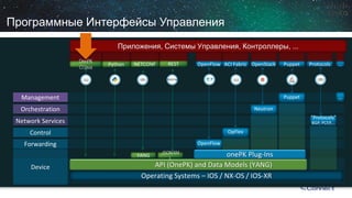 8 
Программные Интерфейсы Управления 
Приложения, Системы Управления, Контроллеры, ... 
Device 
Forwarding 
Control 
Network Services 
Orchestration 
Management 
… 
… 
OpenFlow 
OpenFlow 
Operating Systems –IOS / NX-OS / IOS-XR 
API (OnePK) and Data Models (YANG) 
OpenStack 
Puppet 
OnePKC/Java 
Puppet 
Neutron 
Protocols 
“Protocols” BGP, PCEP,... 
Python 
NETCONF 
REST 
ACI Fabric 
OpFlex 
onePK Plug-Ins 
RESTful 
YANG 
JSON/XML  