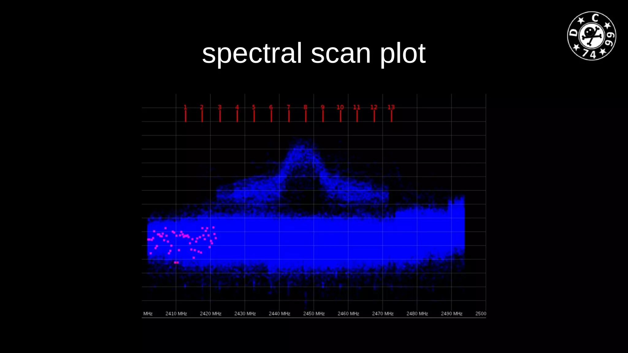 spectral scan plot
 