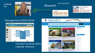 Transition to Library (2014
ongoing)- Advocacy
Management (2010-2014)
Research
PhD 2013-2016
Dr Glenda
Cox
 