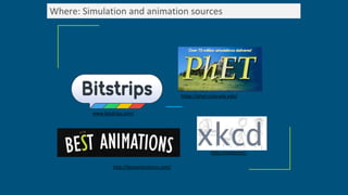 Where: Simulation and animation sources
www.bitstrips.com/
http://xkcd.com/
https://phet.colorado.edu/
http://bestanimations.com/
 