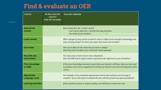 Find & evaluate an OER
Criteria Do they meet the
criteria?
(YES, NO, Partially)
Issues for adapting
Appropriate
content
How closely does the content match:
● your course objectives / activity learning outcomes
● the needs of your students * less close match = more adaptation
Local context What changes (if any) will be needed in order to reflect local concepts, terminology and
ways of doing things? Are there any topics that need to be included?
Up-to-date How up-to-date are the materials you want to adapt?
How long will it be before your materials needs updating?
Accurate and
authoritative
Too many inaccuracies means more adaptation.
Does the OER match subject matter expertise at the right level in your discipline?
Prior knowledge
or skills
If the prior knowledge assumed is more than your learners will have, then you may need
to produce a pre-course supplement to bring your learners up to the starting point of the
course.
Appropriate
Language Level
For example, is the vocabulary appropriate and are the sentences not too long or
complex? If you will need to translate the text, will this present any special problems?
Learning Activities If the activities are few or of poor quality, you will have to create new ones.
 