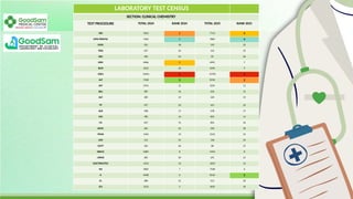 CHEMISTRY MANAGEMENT REPORT FOR CLIN LAB | PPTX