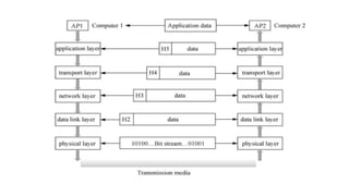 Comprehensive Overview of Cloud Enabling Technologies and Internet ...