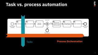 CamundaCon 2022 Keynote: The Process Orchestration Journey | PDF