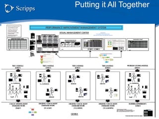 Putting it All Together
 