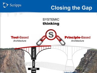 Closing the Gap
Culture Enablers
 
