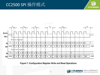 CC2500 SPI 操作模式




                  12
 