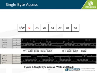 Single Byte Access




       R/W   0   A5   A4        A3   A2   A1   A0




                           23
 