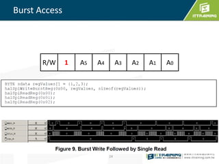 Burst Access




       R/W     1   A5   A4        A3   A2   A1   A0




                             24
 