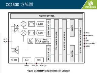 CC2500 方塊圖




             4
 