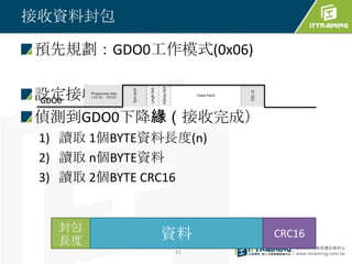 接收資料封包

預先規劃：GDO0工作模式(0x06)

設定接收模式(SRX)
GDO0

偵測到GDO0下降緣（接收完成）
 1) 讀取 1個BYTE資料長度(n)
 2) 讀取 n個BYTE資料
 3) 讀取 2個BYTE CRC16


   封包
   長度         資料       CRC16
                41
 