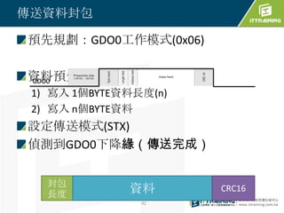 傳送資料封包

預先規劃：GDO0工作模式(0x06)

資料預先寫入 TX FIFO
GDO0
 1) 寫入 1個BYTE資料長度(n)
 2) 寫入 n個BYTE資料
設定傳送模式(STX)
偵測到GDO0下降緣（傳送完成）


   封包
   長度         資料       CRC16
                42
 