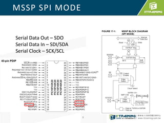MSSP SPI MODE


Serial Data Out – SDO
Serial Data In – SDI/SDA
Serial Clock – SCK/SCL




                           8
 