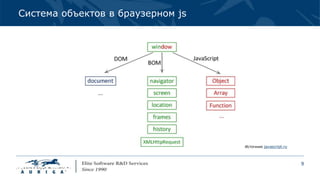 9
Система объектов в браузерном js
Источник javascript.ru
 