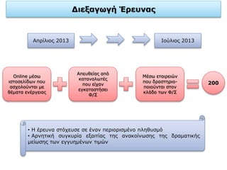 Απρίλιος 2013 Ιούλιος 2013
Online μέσω
ιστοσελίδων που
ασχολούνται με
θέματα ενέργειας
Απευθείας από
καταναλωτές
που είχαν
εγκαταστήσει
Φ/Σ
Μέσω εταιρειών
που δραστηριο-
ποιούνται στον
κλάδο των Φ/Σ
• Η έρευνα στόχευσε σε έναν περιορισμένο πληθυσμό
• Αρνητική συγκυρία εξαιτίας της ανακοίνωσης της δραματικής
μείωσης των εγγυημένων τιμών
200
 
