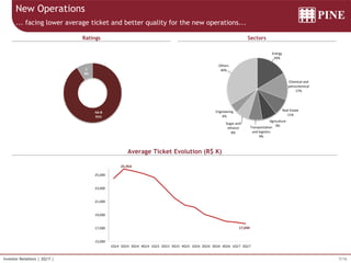 7/16Investor Relations | 2Q17 |
New Operations
... facing lower average ticket and better quality for the new operations...
Ratings Sectors
Average Ticket Evolution (R$ K)
17,694
15,000
17,000
19,000
21,000
23,000
25,000
1Q14 2Q14 3Q14 4Q14 1Q15 2Q15 3Q15 4Q15 1Q16 2Q16 3Q16 4Q16 1Q17 2Q17
Average Ticket Evolution
25,953
Energy
20%
Chemical and
petrochemical
17%
Real Estate
11%
Agriculture
9%Transportation
and logistics
9%
Sugar and
ethanol
8%
Engineering
6%
Others
40%
AA-B
91%
C
9%
 