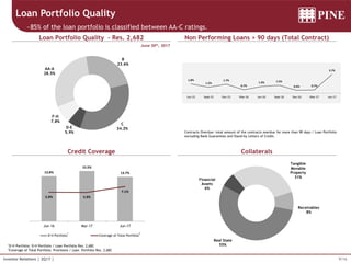 9/16Investor Relations | 2Q17 |
1D-H Portfolio: D-H Portfolio / Loan Portfolio Res. 2,682
2Coverage of Total Portfolio: Provisions / Loan Portfolio Res. 2,682
June 30th, 2017
Contracts Overdue: total amount of the contracts overdue for more than 90 days / Loan Portfolio
excluding Bank Guarantees and Stand-by Letters of Credit.
Loan Portfolio Quality
~85% of the loan portfolio is classified between AA-C ratings.
Loan Portfolio Quality – Res. 2,682
Credit Coverage
Non Performing Loans > 90 days (Total Contract)
Collaterals
1 2
3.7%
0.7%0.6%
1.5%1.3%
0.7%
1.7%
1.2%
1.8%
Jun-17Mar-17Dec-16Sept-16Jun-16Mar-16Dec-15Sept-15Jun-15
Tangible
Movable
Property
31%
Receivables
8%
Real State
55%
Financial
Assets
6%
AA-A
28.5%
B
23.6%
C
34.2%D-E
5.9%
F-H
7.8%
13.8%
15.5%
13.7%
5.9% 5.9%
7.1%
00%
02%
04%
06%
08%
10%
12%
00%
02%
04%
06%
08%
10%
12%
14%
16%
18%
Jun-16 Mar-17 Jun-17
D-H Portfolio Coverage of Total Portfolio
 