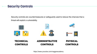 Security Controls
https://www.youtube.com/naggaracademy
Security controls are countermeasures or safeguards used to reduce the chances that a
threat will exploit a vulnerability
 