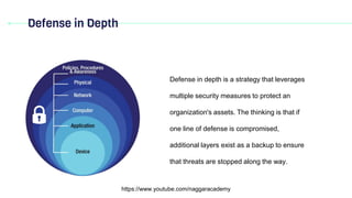 Defense in Depth
https://www.youtube.com/naggaracademy
Defense in depth is a strategy that leverages
multiple security measures to protect an
organization's assets. The thinking is that if
one line of defense is compromised,
additional layers exist as a backup to ensure
that threats are stopped along the way.
 
