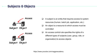 CC 3-1 Access Control Concepts.pdf
