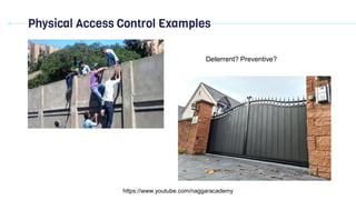 Physical Access Control Examples
https://www.youtube.com/naggaracademy
Deterrent? Preventive?
 