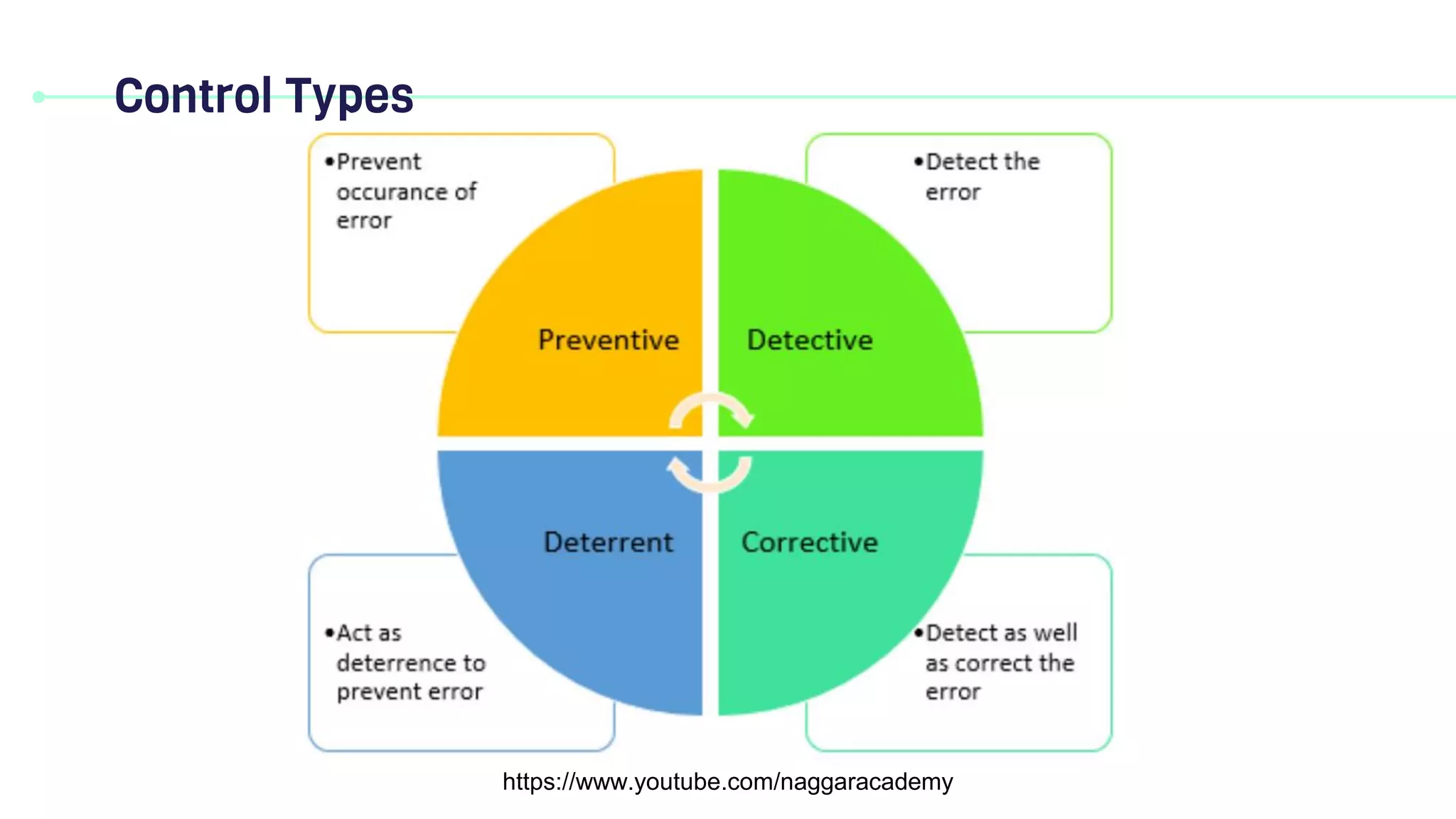 CC 33 Logical access controls.pdf