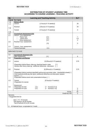 Cc303 hydraulics 1_29.5 | PDF